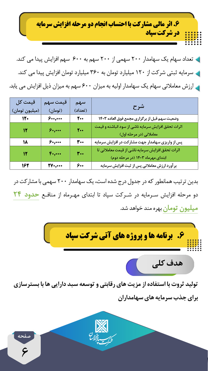 6 - دفترچه راهنمای مشارکت سهامداران در گام دوم افزایش سرمایه شرکت سپاد خراسان